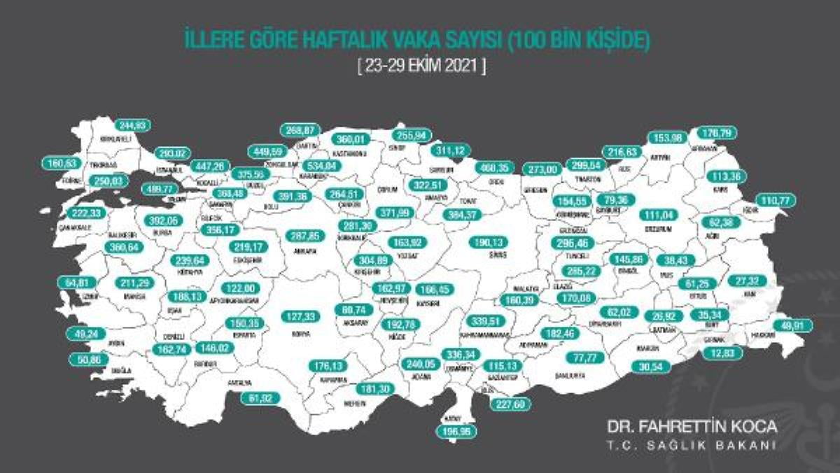 Bakan Koca haftalık vaka haritasını açıkladı: En çok artış Yalova, Osmaniye ve Balıkesir’de