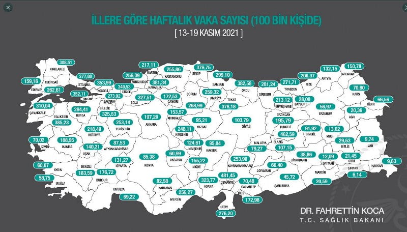 Covid-19’da İlk Üçteyiz