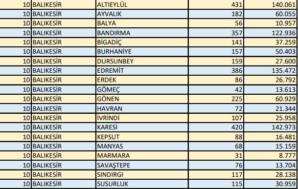 Türkiye, 14 Mayıs Pazar günü sandık başına gidiyor. Cumhurbaşkanı ve 28. Dönem Milletvekili Seçimleri için Bandırma'da 122 bin 936 seçmen oy kullanacak.