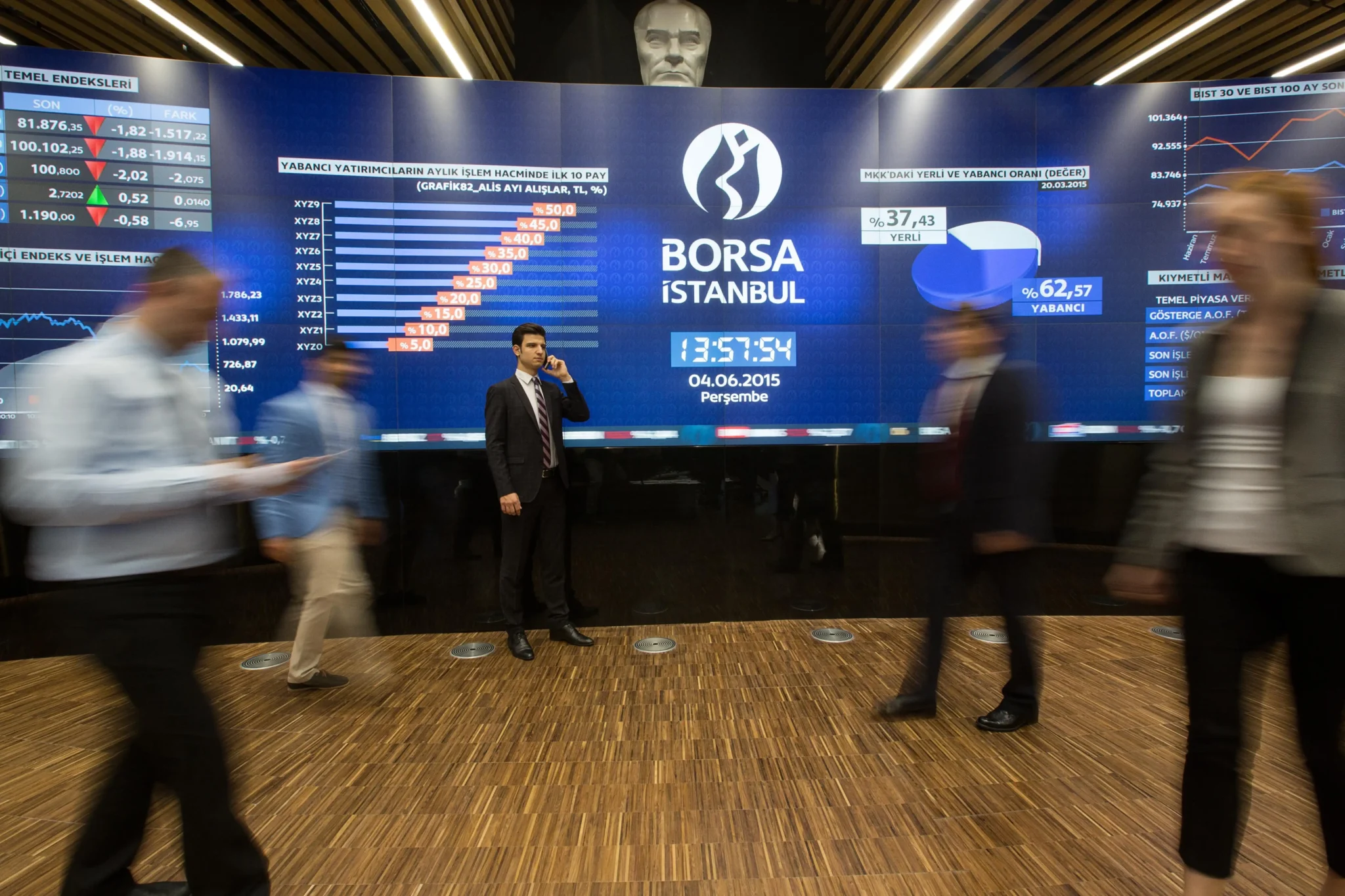 BORSA HAFTAYA YÜKSELİŞLE BAŞLADI