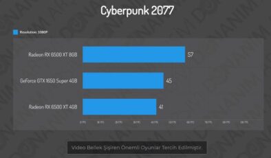 4 GB Ekran Kartları Artık Yetersiz: Hangi Modellerden Uzak Durmalıyız?