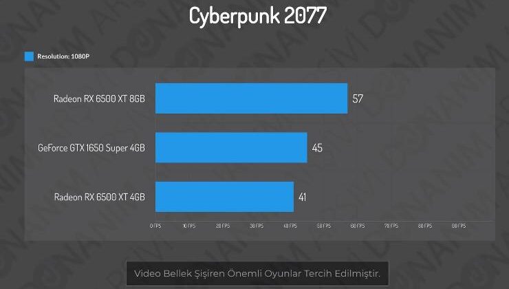 4 GB Ekran Kartları Artık Yetersiz: Hangi Modellerden Uzak Durmalıyız?