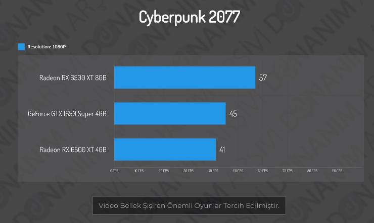 Teknolojinin hızla ilerlemesiyle birlikte, 4 GB ekran kartları artık günümüz oyunlarında yeterli performansı sağlayamıyor. İşte 4 GB ekran kartlarının neden artık tercih edilmemesi gerektiği ve hangi modellerden uzak durmanız gerektiği hakkında detaylar.