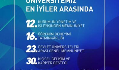 Bandırma Onyedi Eylül Üniversitesi’nde İstikrarlı Yükseliş