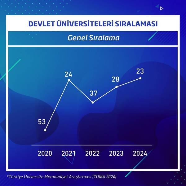 Bandırma Onyedi Eylül Üniversitesi, TÜMA 2024, öğrenci memnuniyeti, devlet üniversitesi, akademik başarı, rektör İsmail Boz, eğitim kalitesi, üniversite sıralaması